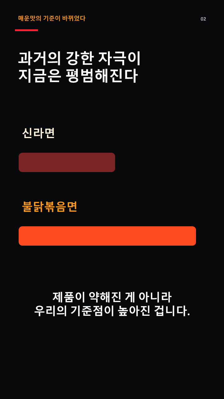 신라면에서 불닭볶음면으로 강해지는 매운맛의 기준