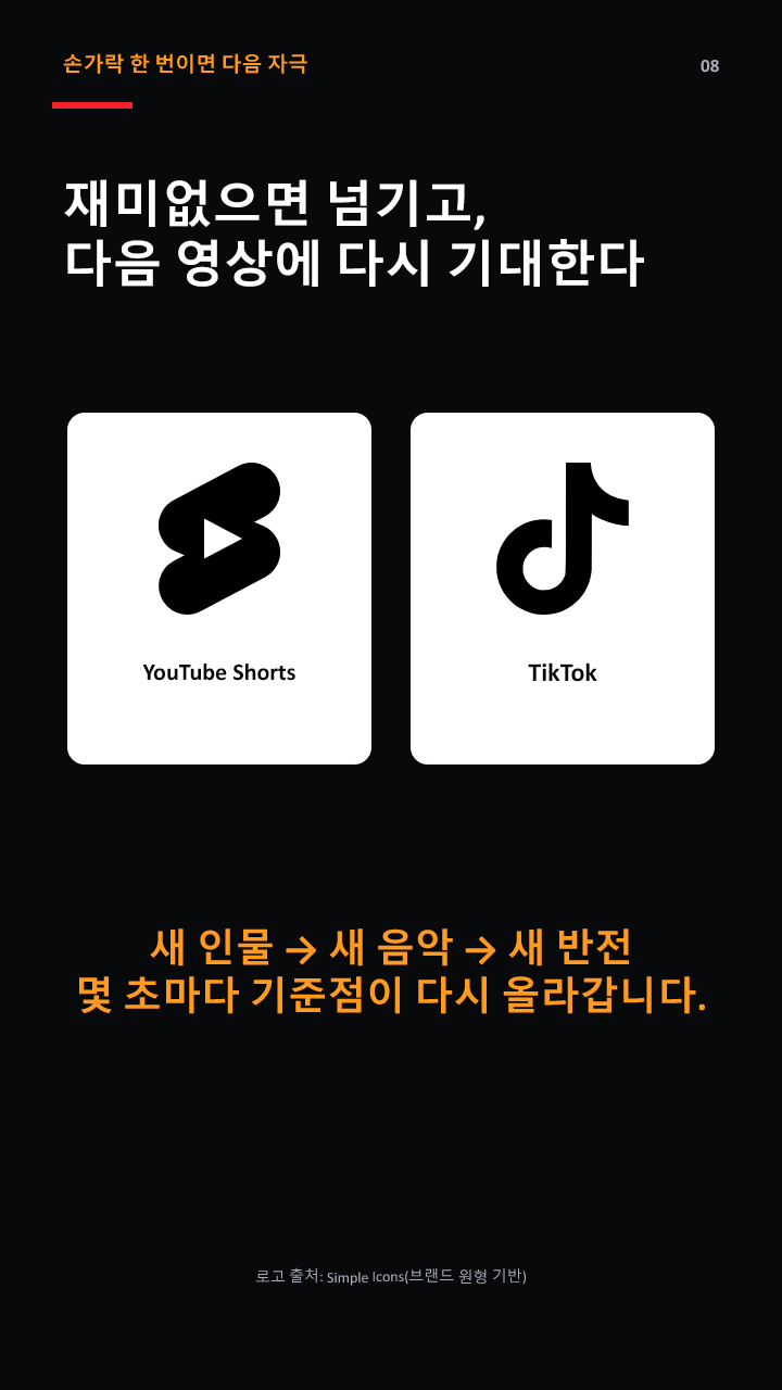 유튜브 쇼츠와 틱톡으로 이동하는 짧고 강한 콘텐츠 소비